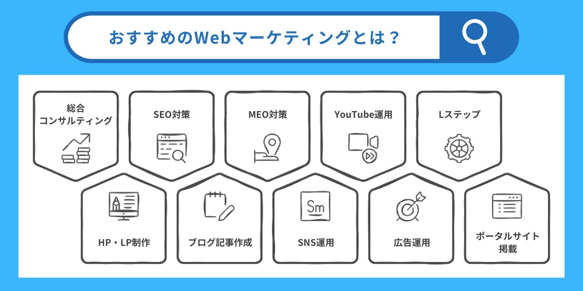 Webマーケティングの種類