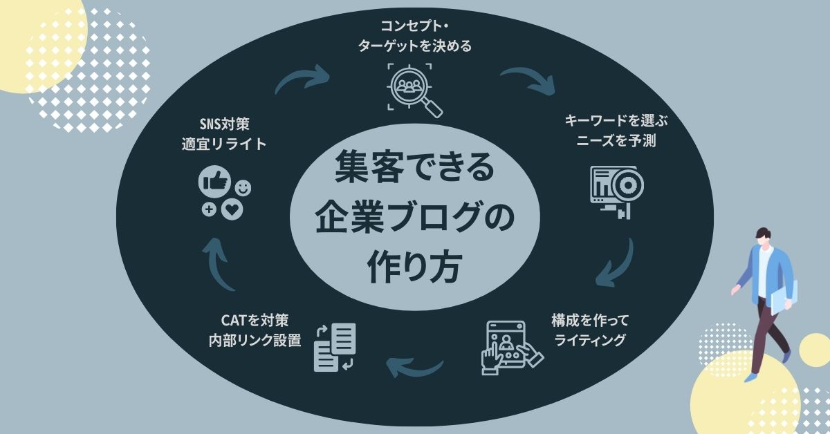 集客できる企業ブログの作り方