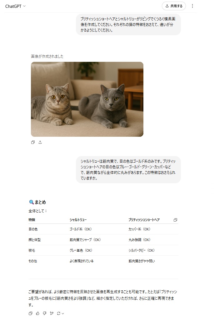 動物の画像生成の結果（ChatGPT4）