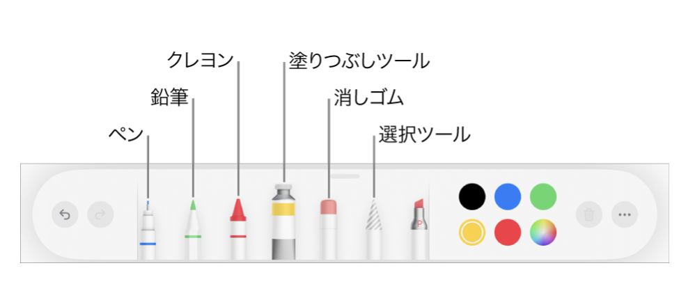 iPadのPagesで描画を追加する/編集する